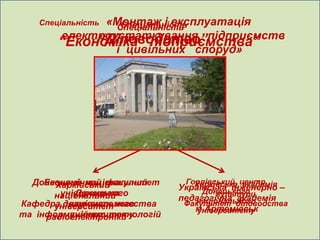 «Монтаж і експлуатація
   СпеціальністьСпеціальність
               Спеціальність
       електроустаткування підприємств
            “Діловодство”
       “Економіка підприємства”
               і цивільних споруд»




  Донецький національний
     Економічний факультет
       Харківський             Горлівський центр
                                 Харківська академія
                              Українська інженерно –
                                   Донецького
        університет
            Донецького
       національний                    культури
                              педагогічна академія
                                 національного
Кафедра документознавства
          національного
       університет             Факультет діловодства
                                 м.Артемівськ
                                  університету
та інформаційних технологій
          університету
     радіоелектроніки
 