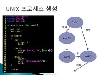 fork()

자식
                  부모


exec()




            대기
exit()            wait()


            재개
 