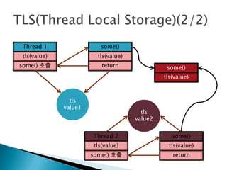 Thread 1                 some()
tls(value)              tls(value)
some() 호출                return                some()
                                              tls(value)



               tls
             value1
                                       tls
                                     value2


                      Thread 2                   some()
                      tls(value)                tls(value)
                      some() 호출                  return
 