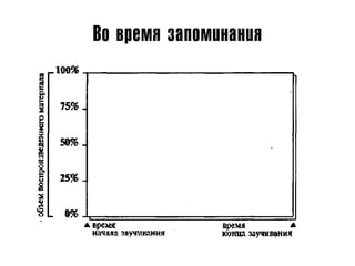 Во время запоминания
 