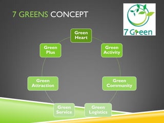 7 GREENS CONCEPT

                           Green
                           Heart

         Green                            Green
          Plus                            Activity




      Green                                  Green
    Attraction                             Community



                 Green              Green
                 Service           Logistics
 