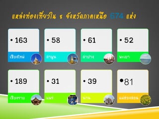 แหล่งท่องเที่ยวใน 8 จังหวัดภาคเหนือ 674 แห่ง

• 163        • 58         • 61        • 52
เชียงใหม่    ลาพูน        ลาปาง       พะเยา



• 189        • 31         • 39        •81
เชียงราย     แพร่         น่าน        แม่ฮ่องสอน
 