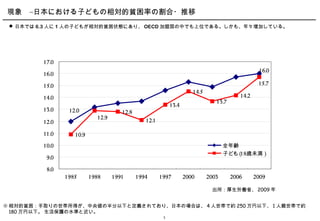 現象　–日本における子どもの相対的貧困率の割合・推移
  日本では 6.3 人に 1 人の子どもが相対的貧困状態にあり、 OECD 加盟国の中でも上位である。しかも、年々増加している。




         1 7.0
                                                                                                                 1 6.0
         1 6.0

         1 5.0                                                                                                  1 5.7
                                                                                 1 4.5
         1 4.0                                                                                         1 4.2
                                                                                            1 3.7
                                                                      1 3.4
         1 3.0     1 2.0                     1 2.8
                                 1 2.9
         1 2.0                                           1 2.1

         1 1 .0       1 0.9
         1 0.0                                                                                  全年齢
                                                                                                子ども（ 8歳未満）
                                                                                                    1
          9.0

          8.0
                  1 985       1 988      1 991       1 994       1 997        2000       2003       2006       2009

                                                                                          出所：厚生労働省、 2009 年


※ 相対的貧困：手取りの世帯所得が、中央値の半分以下と定義されており、日本の場合は、 4 人世帯で約 250 万円以下、 1 人親世帯で約
  180 万円以下。 生活保護の水準と近い。
                                                                  1
 