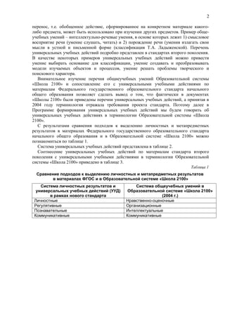 Программа Личностного Развития | PDF