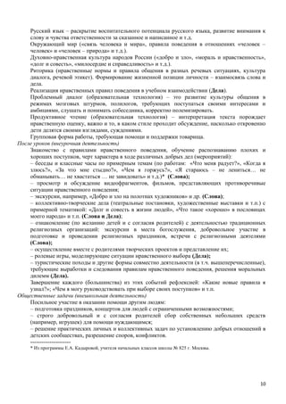 Русский язык – раскрытие воспитательного потенциала русского языка, развитие внимания к
    слову и чувства ответственности за сказанное и написанное и т.д.
    Окружающий мир («связь человека и мира», правила поведения в отношениях «человек –
    человек» и «человек – природа» и т.д.).
    Духовно-нравственная культура народов России («добро и зло», «мораль и нравственность»,
    «долг и совесть», «милосердие и справедливость» и т.д.).
    Риторика (нравственные нормы и правила общения в разных речевых ситуациях, культура
    диалога, речевой этикет). Формирование жизненной позиции личности – взаимосвязь слова и
    дела.
    Реализация нравственных правил поведения в учебном взаимодействии (Дела).
    Проблемный диалог (образовательная технология) – это развитие культуры общения в
    режимах мозговых штурмов, полилогов, требующих поступаться своими интересами и
    амбициями, слушать и понимать собеседника, корректно полемизировать.
    Продуктивное чтение (образовательная технология) – интерпретация текста порождает
    нравственную оценку, важно и то, в каком стиле проходит обсуждение, насколько откровенно
    дети делятся своими взглядами, суждениями.
    Групповая форма работы, требующая помощи и поддержки товарища.
После уроков (внеурочная деятельность)
    Знакомство с правилами нравственного поведения, обучение распознаванию плохих и
    хороших поступков, черт характера в ходе различных добрых дел (мероприятий):
    – беседы и классные часы по примерным темам (по работам: «Что меня радует?», «Когда я
    злюсь?», «За что мне стыдно?», «Чем я горжусь?», «Я стараюсь – не лениться… не
    обманывать… не хвастаться … не завидовать» и т.д.)* (Слова);
    – просмотр и обсуждение видеофрагментов, фильмов, представляющих противоречивые
    ситуации нравственного поведения;
    – экскурсии, например, «Добро и зло на полотнах художников» и др. (Слова);
    – коллективно-творческие дела (театральные постановки, художественные выставки и т.п.) с
    примерной тематикой: «Долг и совесть в жизни людей», «Что такое «хорошо» в пословицах
    моего народа» и т.п. (Слова и Дела);
    – ознакомление (по желанию детей и с согласия родителей) с деятельностью традиционных
    религиозных организаций: экскурсии в места богослужения, добровольное участие в
    подготовке и проведении религиозных праздников, встречи с религиозными деятелями
    (Слова);
    – осуществление вместе с родителями творческих проектов и представление их;
    – ролевые игры, моделирующие ситуации нравственного выбора (Дела);
    – туристические походы и другие формы совместно деятельности (в т.ч. вышеперечисленные),
    требующие выработки и следования правилам нравственного поведения, решения моральных
    дилемм (Дела).
    Завершение каждого (большинства) из этих событий рефлексией: «Какие новые правила я
    узнал?»; «Чем я могу руководствовать при выборе своих поступков» и т.п.
Общественные задачи (внешкольная деятельность)
    Посильное участие в оказании помощи другим людям:
    – подготовка праздников, концертов для людей с ограниченными возможностями;
    – строго добровольный и с согласия родителей сбор собственных небольших средств
    (например, игрушек) для помощи нуждающимся;
    – решение практических личных и коллективных задач по установлению добрых отношений в
    детских сообществах, разрешение споров, конфликтов.
    ---------------------
    * Из программы Е.А. Кадыровой, учителя начальных классов школы № 825 г. Москвы.




                                                                                          10
 