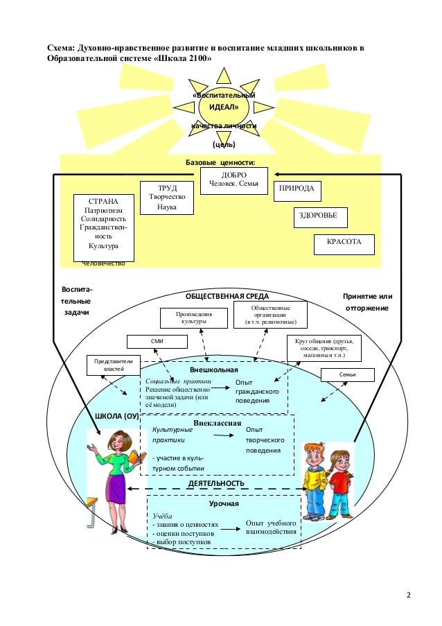 Духовная схема