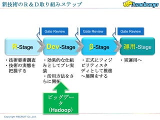 新技術のＲ＆Ｄ取り組みステップ



           Gate Review   Gate Review   Gate Review



 R-Stage   Dev-Stage        β-Stage     運用-Stage

・技術要素調査    ・効果的な仕組       ・正式にフィジ       ・実運用へ
・技術の実態を    みとしてプレ実       ビリティスタ
 把握する      装             ディとして推進
           ・活用方法をさ       ～展開をする
           らに開拓


           ビッグデー
              タ
           （Hadoop）
 