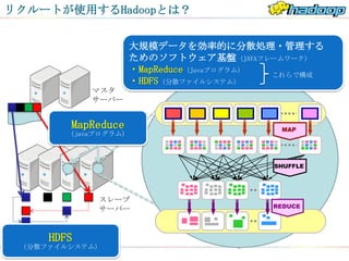 リクルートが使用するHadoopとは？


                      大規模データを効率的に分散処理・管理する
                      ためのソフトウェア基盤（JAVAフレームワーク）
                      ・MapReduce（Javaプログラム） これらで構成
                      ・HDFS（分散ファイルシステム）
            マスタ
            サーバー


        MapReduce                          MAP
        （javaプログラム）



                                          SHUFFLE




             スレーブ
                                          REDUCE
             サーバー


     HDFS
 （分散ファイルシステム）
 