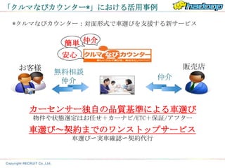 「クルマなびカウンター*」における活用事例

 *クルマなびカウンター：対面形式で車選びを支援する新サービス


         簡単 仲介
         安心
  お客様                          販売店
        無料相談
         仲介               仲介



   カーセンサー独自の品質基準による車選び
    物件や状態選定はお任せ＋カーナビ/ETC＋保証/アフター
   車選び～契約までのワンストップサービス
          車選び〜実車確認〜契約代行
 