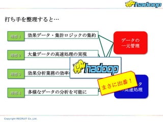 打ち手を整理すると…


 理想１   効果データ・集計ロジックの集約
                         データの
                         一元管理

 理想２   大量データの高速処理の実現



 理想３   効果分析業務の効率化

                         大量データ
                         の高速処理
 理想４   多様なデータの分析を可能に
 