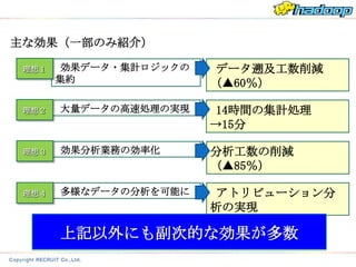 主な効果（一部のみ紹介）

 理想１   効果データ・集計ロジックの   データ遡及工数削減
       集約              （▲60％）

 理想２   大量データの高速処理の実現   14時間の集計処理
                       →15分

 理想３   効果分析業務の効率化      分析工数の削減
                       （▲85％）

 理想４   多様なデータの分析を可能に   アトリビューション分
                       析の実現

       上記以外にも副次的な効果が多数
 