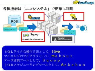 各種機能は「エコシステム」で簡単に利用


    RDB

問い合わせログ   PVログ
                                   レコメンド
                                    データ


           Quest® Data Connector




ＳＱＬライクな操作言語として、Ｈive
マイニングのライブラリとして、mａｈｏｕｔ
データ連携ツールとして、Ｓｑｏｏｐ
ＪＯＢスケジューリングツールとして、Aｚｋａｂａｎ
 