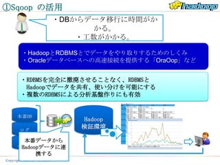 ①Sqoop の活用
           ・DBからデータ移行に時間がか
                  かる。
               ・工数がかかる。

   ・HadoopとRDBMSとでデータをやり取りするためのしくみ
   ・Oracleデータベースへの高速接続を提供する「OraOop」など


  ・RDBMSを完全に撤廃させることなく、RDBMSと
   Hadoopでデータを共有、使い分けを可能にする
  ・複数のRDBMSによる分析基盤作りにも有効


  本番DB
                 Hadoop
                 検証環境
  ログ

    本番データから
   外部
   Hadoopデータに連
  データ
         携する
 
