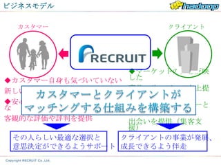 ビジネスモデル

  カスタマー                クライアント




                  ◆マーケットの声を反映
◆カスタマー自身も気づいていない した
新しい発見や可能性の提示      商品・サービスの向上提
                  案
◆安心して選択や行動ができるよう ◆未だ見ぬカスタマーと
な                 の
客観的な評価や評判を提供      出会いを提供（集客支
                  援）
  その人らしい最適な選択と   クライアントの事業が発展、
  意思決定ができるようサポート 成長できるよう伴走
 