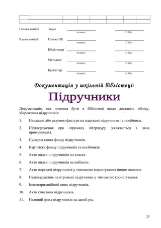 Голова комісії   Завуч
                                   (підпис)                        (П.І.Б.)


Члени комісії:   Голова ПК
                                   (підпис)                        (П.І.Б.)

                 Бібліотекар
                                   (підпис)                        (П.І.Б.)


                 Методист
                                   (підпис)                        (П.І.Б.)

                 Бухгалтер
                                   (підпис)                        (П.І.Б.)




          Документація у шкільній бібліотеці:


Документація, яка повинна бути в бібліотеці щодо доставки, обліку,
збереження підручників:
1.    Накладна або рахунок-фактура на одержані підручники та посібники.
2.    Підтвердження      про   отриману       літературу   (складається       в   двох
      примірниках).
3.    Сумарна книга фонду підручників.
4.    Картотека фонду підручників та посібників.
5.    Акти видачі підручників по класах.
6.    Акти видачі підручників на кабінети.
7.    Акти передачі підручників у тимчасове користування іншим школам.
8.    Підтвердження на отримані підручники у тимчасове користування.
9.    Інвентаризаційний опис підручників.
10.   Акти списання підручників.
11.   Наявний фонд підручників за даний рік.



                                                                                    25
 