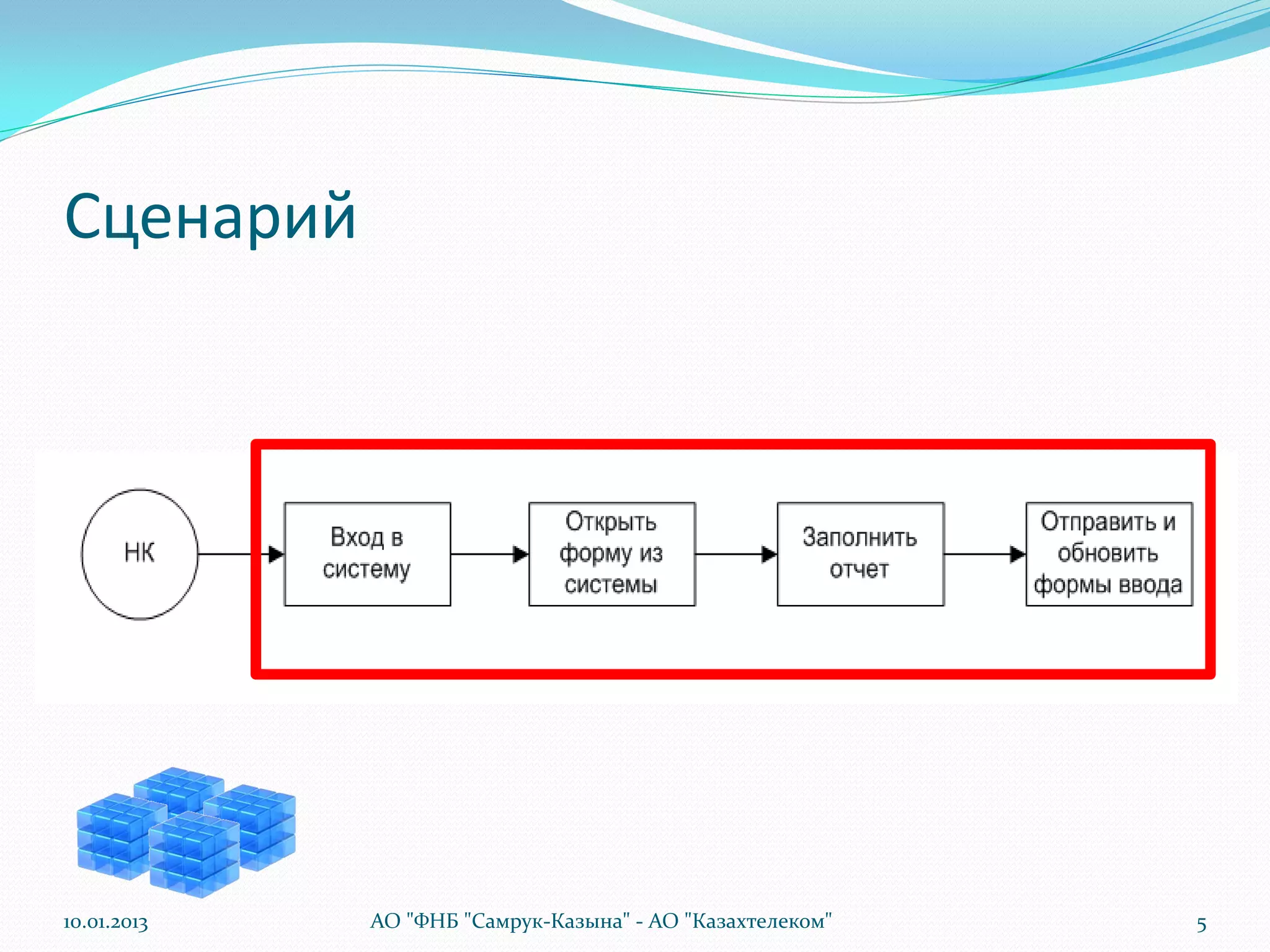 Сценарий




10.01.2013   АО "ФНБ "Самрук-Казына" - АО "Казахтелеком"   5
 