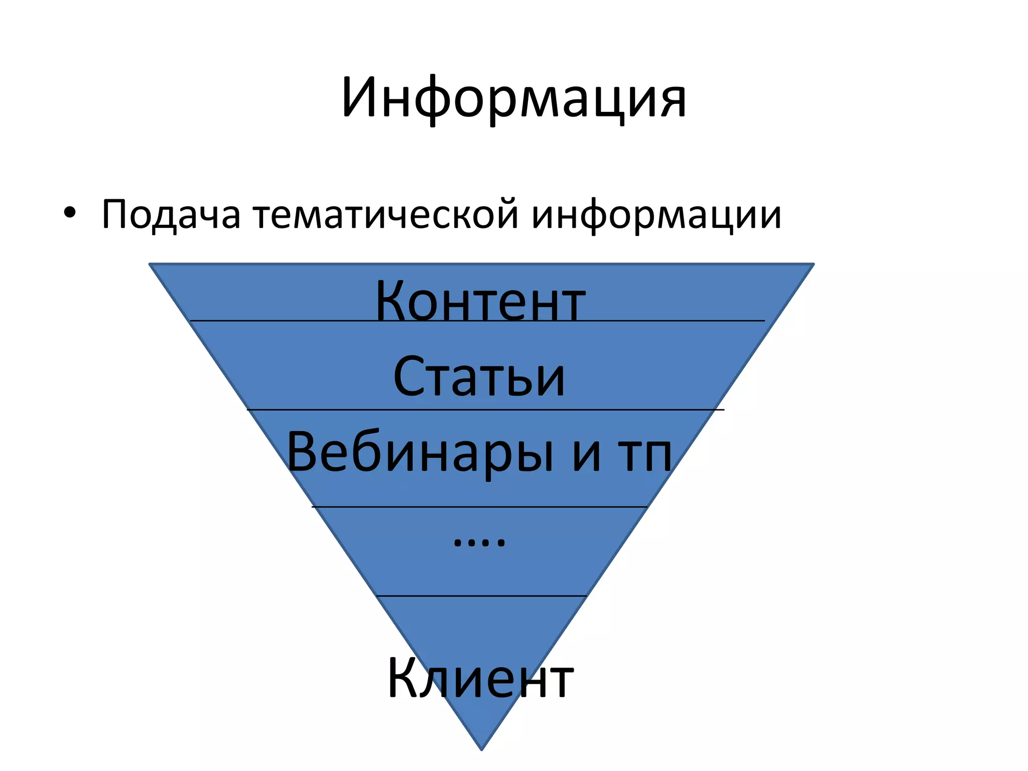 Информация
• Подача тематической информации

            Контент
             Статьи
         Вебинары и тп
               ….

              Клиент
 