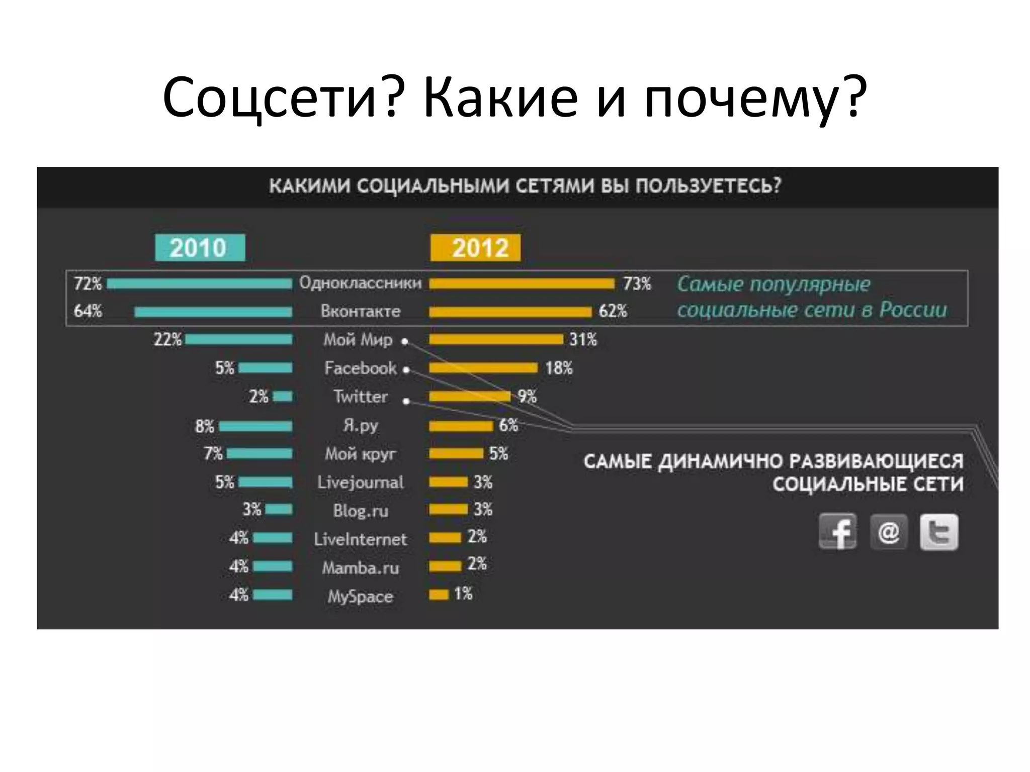 Соцсети? Какие и почему?
 