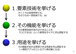 １.要素技術を挙げる
 ⼤くくりな技術呼称でも、
 そのうちの⼀部技術でも、OK



２.その機能を挙げる
 その要素技術があればできることを
 『〇〇できる』という表現をガイドに沢⼭想起する



３.⽤途を挙げる
 その機能があれば実現できる⽤途を沢⼭想起する
 （＝開発アプリのコンセプト素材集になる）
                           10
 