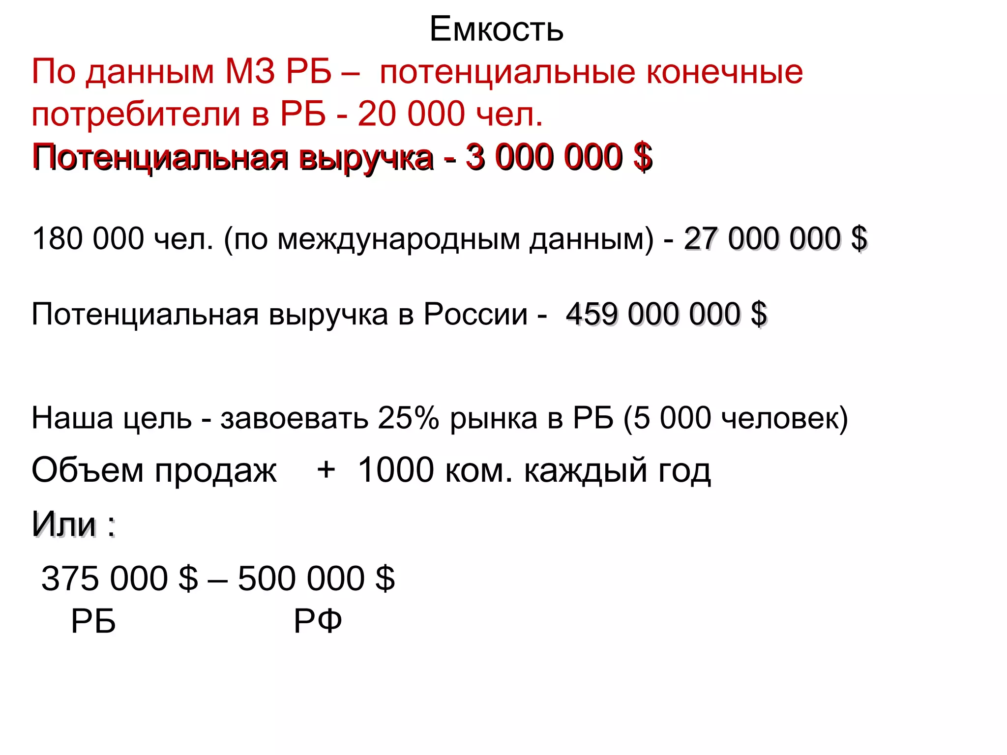 Емкость
По данным МЗ РБ – потенциальные конечные
потребители в РБ - 20 000 чел.
Потенциальная выручка - 3 000 000 $

180 000 чел. (по международным данным) - 27 000 000 $

Потенциальная выручка в России - 459 000 000 $


Наша цель - завоевать 25% рынка в РБ (5 000 человек)
Объем продаж      + 1000 ком. каждый год
Или :
375 000 $ – 500 000 $
  РБ           РФ
 