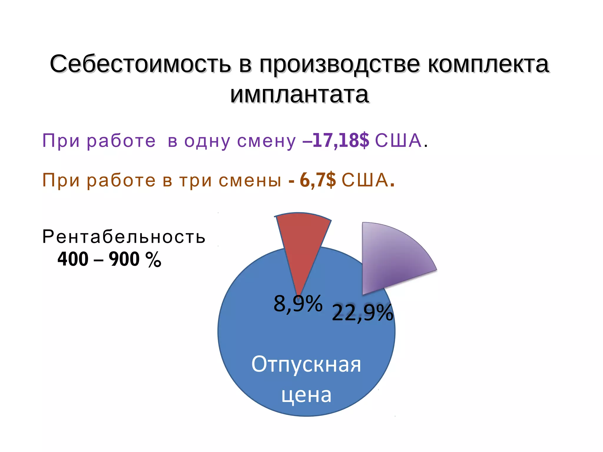Себестоимость в производстве комплекта
             имплантата
При работе в одну смену –17,18$ США .

При работе в три смены - 6,7$ США .


Рентабельность
 400 – 900 %

                      8,9% 22,9%

                    Отпускная
                      цена
 