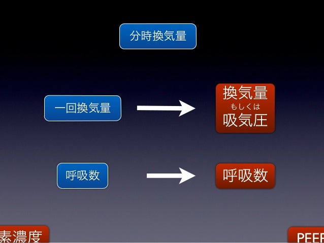 人工呼吸器設定 はじめの一歩