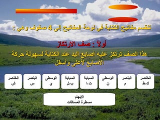 ‫تنقسم مفاتيح الكتابة في لوحة المفاتيح إلى 4 صفوف وهي :‬

                       ‫أول : صف الرتكاز‬
                                    ‫: ً‬
  ‫هذا الصف ترتكز عليه أصابع اليد عند الكتابة لسهولة حركة‬
                   ‫الصابع لعلى وأسفل‬

‫الخنصر‬   ‫البنصر‬   ‫الوسطى‬   ‫السبابة‬   ‫السبابة‬   ‫الوسطى‬   ‫البنصر‬   ‫الخنصر‬
 ‫ش‬        ‫س‬         ‫ي‬       ‫ب،ل‬       ‫ت،ا‬        ‫ن‬       ‫م‬        ‫ك،ط‬


                                 ‫البهام‬
                            ‫مسطرة المسافات‬
 