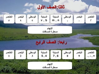 ‫ثالثا:الصف الول‬
‫الخنصر‬   ‫البنصر‬   ‫الوسطى‬     ‫السبابة‬   ‫السبابة‬   ‫الوسطى‬   ‫البنصر‬   ‫الخنصر‬
  ‫‪z‬‬        ‫‪x‬‬        ‫‪c‬‬        ‫‪v , b‬‬     ‫‪m , n‬‬       ‫,‬        ‫.‬        ‫/‬


                                  ‫البهام‬
                              ‫مسطرة المسافات‬



                       ‫رابعا: الصف الرابع‬
‫الخنصر‬   ‫البنصر‬   ‫الوسطى‬     ‫السبابة‬   ‫السبابة‬   ‫الوسطى‬   ‫البنصر‬   ‫الخنصر‬
  ‫1‬        ‫2‬        ‫3‬        ‫4,5‬       ‫6,7‬         ‫8‬        ‫9‬      ‫=,-,.‬


                                  ‫البهام‬
                              ‫مسطرة المسافات‬
 