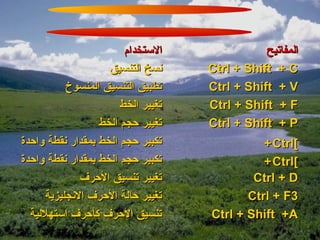 ‫الستخدام‬               ‫المفاتيح‬
                    ‫نسخ التنسيق‬     ‫‪Ctrl + Shift + C‬‬
           ‫تطبيق التنسيق المنسوخ‬    ‫‪Ctrl + Shift + V‬‬
                       ‫تغيير الخط‬   ‫‪Ctrl + Shift + F‬‬
                  ‫تغيير حجم الخط‬    ‫‪Ctrl + Shift + P‬‬
‫تكبير حجم الخط بمقدار نقطة واحدة‬              ‫]‪+ Ctrl‬‬
‫تكبير حجم الخط بمقدار نقطة واحدة‬              ‫]‪+ Ctrl‬‬
              ‫تغيير تنسيق الحرف‬             ‫‪Ctrl + D‬‬
      ‫تغيير حالة الحرف النجليزية‬           ‫3‪Ctrl + F‬‬
  ‫تنسيق الحرف كأحرف استهللية‬        ‫‪Ctrl + Shift +A‬‬
 