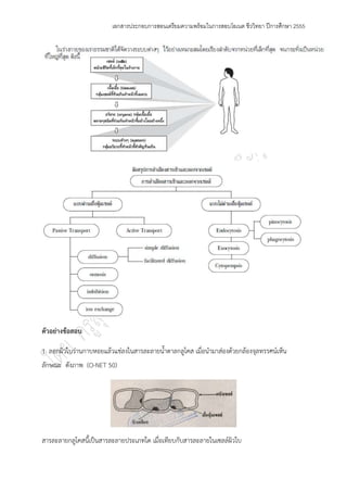 เอกสารประกอบการสอนเตรียมความพร้อมในการสอบโอเนต ชีววิทยา ปีการศึกษา 2555




ตัวอย่างข้อสอบ

1. ลอกผิวใบวํานกาบหอยแล๎วแชํลงในสารละลายน้าตาลกลูโคส เมื่อนามาสํองด๎วยกล๎องจุลทรรศน์เห็น
ลักษณะ ดังภาพ (O-NET 50)




สารละลายกลูโคสนี้เป็นสารละลายประเภทใด เมื่อเทียบกับสารละลายในเซลล์ผิวใบ
 