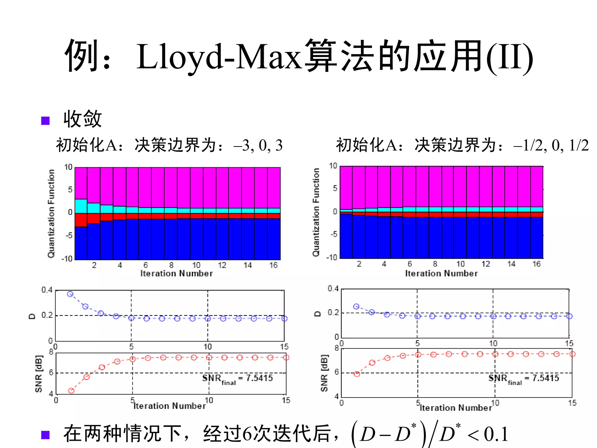 标量量化 | PPT