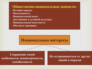 Общественно-национальные ценности:
     -   История народа;
     -   Письменность;
         Национальный язык;
                                
     -
     -   Достижения в духовной культуре;
     -   Национальный менталитет;
     -   Обычаи и традиции.




               Национальные интересы


      Сохранение своей
                                     Не отгораживаться от других
особенности, неповторимости,
                                           наций и народов
       самобытности
 