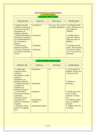 ΓΔΤΣΔΡΔΤΟΤ΢Δ΢ ΠΡΟΣΑ΢ΔΙ΢
                                   Α) ΟΝΟΜΑΣΙΚΔ΢
                               1. ΔΙΓΙΚΔ΢ ΠΡΟΣΑ΢Δ...