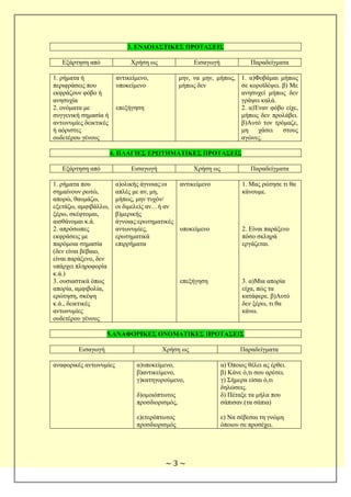 3. ΔΝΓΟΙΑ΢ΣΙΚΔ΢ ΠΡΟΣΑ΢ΔΙ΢

   Εμάξηεζε απφ              Φξήζε σο                Εηζαγσγή              Παξαδείγκαηα

1. ξήκ...