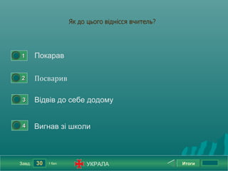 0




        1       Покарав

0




        2       Посварив

    0




         3      Відвів до себе додому


    0




         4      Вигнав зі школи



        Завд.   30   1 бал.   УКРАЛА    Итоги
 