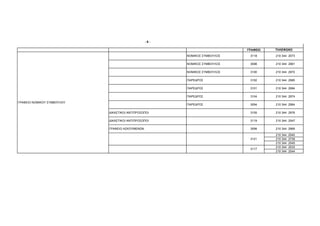 -6-

                                                                           ΓΡΑΦΕΙΟ   ΤΗΛΕΦΩΝΟ

                                                       ΝΟΜΙΚΟΣ ΣΥΜΒΟΥΛΟΣ    3118     210 344 2573

                                                       ΝΟΜΙΚΟΣ ΣΥΜΒΟΥΛΟΣ    3098     210 344 2961

                                                       ΝΟΜΙΚΟΣ ΣΥΜΒΟΥΛΟΣ    3100     210 344 2972

                                                       ΠΑΡΕ∆ΡΟΣ             3102     210 344 2985

                                                       ΠΑΡΕ∆ΡΟΣ             3101     210 344 2984

                                                       ΠΑΡΕ∆ΡΟΣ             3104     210 344 2974

ΓΡΑΦΕΙΟ ΝΟΜΙΚΟΥ ΣΥΜΒΟΥΛΟΥ
                                                       ΠΑΡΕ∆ΡΟΣ             3094     210 344 2964

                            ∆ΙΚΑΣΤΙΚΟΙ ΑΝΤΙΠΡΟΣΩΠΟΙ                         3105     210 344 2976

                            ∆ΙΚΑΣΤΙΚΟΙ ΑΝΤΙΠΡΟΣΩΠΟΙ                         3119     210 344 2547

                            ΓΡΑΦΕΙΟ ΑΣΚΟΥΜΕΝΩΝ                              3099     210 344 2969

                                                                                     210 344   2540
                                                                            3121     210 344   2739
                                                                                     210 344   2545
                                                                                     210 344   2533
                                                                            3117
                                                                                     210 344   2544
 