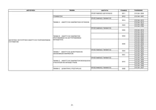∆ΙΕΥΘΥΝΣΗ                                        ΤΜΗΜΑ                                Ι∆ΙΟΤΗΤΑ       ΓΡΑΦΕΙΟ   ΤΗΛΕΦΩΝΟ

                                                                                              ΠΡΟΪΣΤΑΜΕΝΟΣ ∆ΙΕΥΘΥΝΣΗΣ    0011     210 344 2009

                                                 ΓΡΑΜΜΑΤΕΙΑ                                                              0012     210 344 3557
                                                                                              ΠΡΟΪΣΤΑΜΕΝΟΣ ΤΜΗΜΑΤΟΣ
                                                                                                                         0014     210 344   2012
                                                 ΤΜΗΜΑ Α΄ - ΑΝΑΠΤΥΞΗΣ ΕΦΑΡΜΟΓΩΝ ΕΞΕΤΑΣΕΩΝ                                         210 344   2013
                                                                                                                                  210 344   2020
                                                                                                                         0023
                                                                                                                                  210 344   2782
                                                                                              ΠΡΟΪΣΤΑΜΕΝΟΣ ΤΜΗΜΑΤΟΣ
                                                                                                                         0022     210 344   2019
                                                                                                                                  210 344   2019
                                                                                                                                  210 344   2032
                                                 ΤΜΗΜΑ Β΄ - ΑΝΑΠΤΥΞΗΣ ΕΦΑΡΜΟΓΩΝ                                          0033     210 344   2030
                                                 ΠΡΩΤΟΒΑΘΜΙΑΣ ΚΑΙ ∆ΕΥΤΕΡΟΒΑΘΜΙΑΣ                                                  210 344   2525
∆ΙΕΥΘΥΝΣΗ ΛΕΙΤΟΥΡΓΙΚΗΣ ΑΝΑΠΤΥΞΗΣ ΠΛΗΡΟΦΟΡΙΑΚΩΝ   ΕΚΠΑΙ∆ΕΥΣΗΣ                                                                      210 344   2925
ΣΥΣΤΗΜΑΤΩΝ                                                                                                                        210 344   2523
                                                                                                                         0035     210 344   2035
                                                                                                                                  210 344   2531
                                                                                                                                  210 344   2040
                                                                                              ΠΡΟΪΣΤΑΜΕΝΟΣ ΤΜΗΜΑΤΟΣ               210 344   2524
                                                                                                                         0024
                                                 ΤΜΗΜΑ Γ΄ - ΑΝΑΠΤΥΞΗΣ ∆ΙΟΙΚΗΤΙΚΩΝ ΚΑΙ                                             210 344   2524
                                                 ΟΙΚΟΝΟΜΙΚΩΝ ΕΦΑΡΜΟΓΩΝ                                                            210 344   3062
                                                                                                                         0031
                                                                                                                                  210 344   2921
                                                                                              ΠΡΟΪΣΤΑΜΕΝΟΣ ΤΜΗΜΑΤΟΣ               210 344   2033
                                                                                                                                  210 344   3405
                                                 ΤΜΗΜΑ ∆΄ - ΑΝΑΠΤΥΞΗΣ ΕΦΑΡΜΟΓΩΝ ΜΙΣΘΟ∆ΟΣΙΑΣ
                                                                                                                         0010     210 344   2659
                                                 ΥΠΑΛΛΗΛΩΝ ΚΑΙ ΕΚΠΑΙ∆ΕΥΤΙΚΩΝ
                                                                                                                                  210 344   3348
                                                                                                                                  210 344   3405
                                                                                              ΠΡΟΪΣΤΑΜΕΝΟΣ ΤΜΗΜΑΤΟΣ               210 344   2027
                                                 ΤΜΗΜΑ Ε΄ - ∆ΙΟΙΚΗΤΙΚΗΣ ΥΠΟΣΤΗΡΙΞΗΣ                                      0028




                                                                      -8-
 