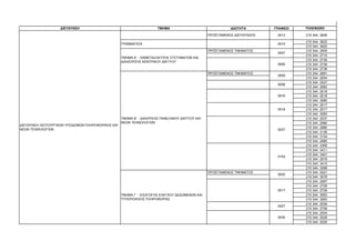 ∆ΙΕΥΘΥΝΣΗ                                           ΤΜΗΜΑ                                 Ι∆ΙΟΤΗΤΑ       ΓΡΑΦΕΙΟ   ΤΗΛΕΦΩΝΟ

                                                                                                  ΠΡΟΪΣΤΑΜΕΝΟΣ ∆ΙΕΥΘΥΝΣΗΣ    0013     210 344 3606

                                                                                                                                      210 344   3622
                                                   ΓΡΑΜΜΑΤΕΙΑ                                                                0015
                                                                                                                                      210 344   3622
                                                                                                  ΠΡΟΪΣΤΑΜΕΝΟΣ ΤΜΗΜΑΤΟΣ               210 344   2005
                                                                                                                             0007
                                                                                                                                      210 344   2710
                                                   ΤΜΗΜΑ Α΄ - ΕΚΜΕΤΑΛΛΕΥΣΗΣ ΣΥΣΤΗΜΑΤΩΝ ΚΑΙ
                                                                                                                                      210 344   2736
                                                   ∆ΙΑΧΕΙΡΙΣΗΣ ΚΕΝΤΡΙΚΟΥ ∆ΙΚΤΥΟΥ
                                                                                                                             0005     210 344   2736
                                                                                                                                      210 344   2736
                                                                                                  ΠΡΟΪΣΤΑΜΕΝΟΣ ΤΜΗΜΑΤΟΣ               210 344   2691
                                                                                                                             0009
                                                                                                                                      210 344   2654
                                                                                                                                      210 344   2527
                                                                                                                             0008
                                                                                                                                      210 344   2683
                                                                                                                                      210 344   2018
                                                                                                                             0016     210 344   2018
                                                                                                                                      210 344   3080
                                                                                                                                      210 344   2017
                                                                                                                             0018     210 344   2017
                                                                                                                                      210 344   3083
                                                   ΤΜΗΜΑ Β΄ - ∆ΙΑΧ/ΡΙΣΗΣ ΠΑΝΕΛ/ΝΙΟΥ ∆ΙΚΤΥΟΥ ΚΑΙ                                       210 344   2037
                                                   ΝΕΩΝ ΤΕΧΝΟΛΟΓΙΩΝ                                                                   210 344   2980
∆ΙΕΥΘΥΝΣΗ ΛΕΙΤΟΥΡΓΙΚΩΝ ΥΠΟ∆ΟΜΩΝ ΠΛΗΡΟΦΟΡΙΚΗΣ ΚΑΙ
                                                                                                                                      210 344   2980
ΝΕΩΝ ΤΕΧΝΟΛΟΓΙΩΝ                                                                                                             0037
                                                                                                                                      210 344   3136
                                                                                                                                      210 344   3154
                                                                                                                                      210 344   2980
                                                                                                                                      210 344   3369
                                                                                                                                      210 344   3411
                                                                                                                                      210 344   3401
                                                                                                                             0104
                                                                                                                                      210 344   2079
                                                                                                                                      210 344   3415
                                                                                                                                      210 344   3368
                                                                                                  ΠΡΟΪΣΤΑΜΕΝΟΣ ΤΜΗΜΑΤΟΣ               210 344   2021
                                                                                                                             0020
                                                                                                                                      210 344   3079
                                                                                                                                      210 344   2067
                                                                                                                                      210 344   2709
                                                                                                                             0017     210 344   2709
                                                   ΤΜΗΜΑ Γ΄ - ΕΙΣΑΓΩΓΗΣ ΕΛΕΓΧΟΥ ∆Ε∆ΟΜΕΝΩΝ ΚΑΙ                                         210 344   3063
                                                   ΤΥΠΟΠΟΙΗΣΗΣ ΠΛΗΡΟΦΟΡΙΑΣ                                                            210 344   3063
                                                                                                                                      210 344   2026
                                                                                                                             0027
                                                                                                                                      210 344   2708
                                                                                                                                      210 344   2934
                                                                                                                             0030     210 344   2029
                                                                                                                                      210 344   2029
 