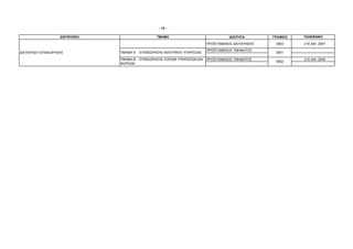 - 12 -

                   ∆ΙΕΥΘΥΝΣΗ                     ΤΜΗΜΑ                                  Ι∆ΙΟΤΗΤΑ       ΓΡΑΦΕΙΟ   ΤΗΛΕΦΩΝΟ

                                                                             ΠΡΟΪΣΤΑΜΕΝΟΣ ∆ΙΕΥΘΥΝΣΗΣ    0053     210 344 2047

                                                                             ΠΡΟΪΣΤΑΜΕΝΟΣ ΤΜΗΜΑΤΟΣ
∆ΙΕΥΘΥΝΣΗ ΕΠΙΘΕΩΡΗΣΗΣ          ΤΜΗΜΑ Α΄ - ΕΠΙΘΕΩΡΗΣΗΣ ΚΕΝΤΡΙΚΗΣ ΥΠΗΡΕΣΙΑΣ                               0051

                               ΤΜΗΜΑ Β΄ - ΕΠΙΘΕΩΡΗΣΗΣ ΛΟΙΠΩΝ ΥΠΗΡΕΣΙΩΝ ΚΑΙ   ΠΡΟΪΣΤΑΜΕΝΟΣ ΤΜΗΜΑΤΟΣ               210 344 2046
                                                                                                        0052
                               ΦΟΡΕΩΝ
 