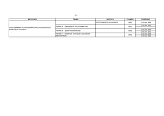 - 13 -

                   ∆ΙΕΥΘΥΝΣΗ                                      ΤΜΗΜΑ                          Ι∆ΙΟΤΗΤΑ       ΓΡΑΦΕΙΟ   ΤΗΛΕΦΩΝΟ

                                                                                      ΠΡΟΪΣΤΑΜΕΝΟΣ ∆ΙΕΥΘΥΝΣΗΣ    0055     210 344 2640

                                                                                                                          210 344 2052
                                              ΤΜΗΜΑ Α΄ - ΕΦΑΡΜΟΓΗΣ ΠΡΟΓΡΑΜΜΑΤΩΝ                                  0057
∆/ΝΣΗ ΕΦΑΡΜΟΓΗΣ ΠΡΟΓΡΑΜΜΑΤΩΝ ΣΧΟΛΩΝ ΕΚΠ/ΣΗΣ
∆Ι∆ΑΚΤΙΚΟΥ ΠΡΟΣ/ΚΟΥ                                                                                                       210 344   2549
                                              ΤΜΗΜΑ Β΄ - ∆Ι∆ΑΚΤΙΚΩΝ ΒΙΒΛΙΩΝ                                      0059
                                                                                                                          210 344   2053
                                              ΤΜΗΜΑ Γ΄ - ΘΕΜΑΤΩΝ ΣΠΟΥ∆ΩΝ & ΣΧΟΛΙΚΩΝ                                       210 344   2050
                                                                                                                 0056
                                              ΒΙΒΛΙΟΘΗΚΩΝ                                                                 210 344   2050
 