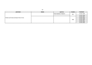 - 14 -

                    ∆ΙΕΥΘΥΝΣΗ           ΤΜΗΜΑ               Ι∆ΙΟΤΗΤΑ     ΓΡΑΦΕΙΟ   ΤΗΛΕΦΩΝΟ

                                                 ΠΡΟΪΣΤΑΜΕΝΟΣ ΓΡΑΦΕΙΟΥ             210 344 2055
                                                                          0061
                                                                                   210 344   2056
                                                                                   210 344   2637
ΓΡΑΦΕΙΟ ∆ΙΚΤΥΑΚΗΣ ΕΚΠΑΙ∆ΕΥΤΙΚΗΣ ΠΥΛΗΣ                                              210 344   2054
                                                                                   210 344   2648
                                                                          0060
                                                                                   210 344   2551
                                                                                   210 344   2542
                                                                                   210 344   2542
 