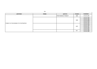 - 15 -

                    ∆ΙΕΥΘΥΝΣΗ              ΤΜΗΜΑ               Ι∆ΙΟΤΗΤΑ     ΓΡΑΦΕΙΟ   ΤΗΛΕΦΩΝΟ

                                                    ΠΡΟΪΣΤΑΜΕΝΟΣ ΓΡΑΦΕΙΟΥ    0069     210 344 2061

                                                                                      210 344   3364
                                                                                      210 344   3362
                                                                             0068     210 344   2698
                                                                                      210 344   2059
                                                                                      210 344   3363
ΓΡΑΦΕΙΟ ΓΙΑ ΤΗΝ ΚΟΙΝΩΝΙΑ ΤΗΣ ΠΛΗΡΟΦΟΡΙΑΣ
                                                                                      210 344   2062
                                                                                      210 344   3366
                                                                             0070     210 344   3361
                                                                                      210 344   2062
                                                                                      210 344   3607
                                                                                      210 344   2686
                                                                             0071
                                                                                      210 344   2063
 