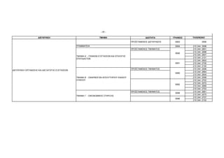 - 17 -

                    ∆ΙΕΥΘΥΝΣΗ                                     ΤΜΗΜΑ                               Ι∆ΙΟΤΗΤΑ       ΓΡΑΦΕΙΟ   ΤΗΛΕΦΩΝΟ

                                                                                           ΠΡΟΪΣΤΑΜΕΝΟΣ ∆ΙΕΥΘΥΝΣΗΣ    0083               3595

                                               ΓΡΑΜΜΑΤΕΙΑ                                                             0084     210 344   3596
                                                                                           ΠΡΟΪΣΤΑΜΕΝΟΣ ΤΜΗΜΑΤΟΣ               210 344   2651
                                                                                                                               210 344   2688
                                                                                                                      0090
                                                                                                                               210 344   2647
                                               ΤΜΗΜΑ Α΄ - ΓΕΝΙΚΩΝ ΕΞΕΤΑΣΕΩΝ ΚΑΙ ΕΠΙΛΟΓΗΣ
                                                                                                                               210 344   2101
                                               ΣΠΟΥ∆ΑΣΤΩΝ
                                                                                                                               210 344   2693
                                                                                                                      0091     210 344   2705
                                                                                                                               210 344   2100
                                                                                           ΠΡΟΪΣΤΑΜΕΝΟΣ ΤΜΗΜΑΤΟΣ               210 344   2099
∆ΙΕΥΘΥΝΣΗ ΟΡΓΑΝΩΣΗΣ ΚΑΙ ∆ΙΕΞΑΓΩΓΗΣ ΕΞΕΤΑΣΕΩΝ
                                                                                                                               210 344   2684
                                                                                                                      0085
                                                                                                                               210 344   2645
                                               ΤΜΗΜΑ Β΄ - ΕΦΑΡΜΟΓΩΝ ΑΠΟΛΥΤΗΡΙΟΥ ΕΝΙΑΙΟΥ                                        210 344   2098
                                               ΛΥΚΕΙΟΥ                                                                         210 344   2702
                                                                                                                               210 344   2072
                                                                                                                      0082
                                                                                                                               210 344   2689
                                                                                                                               210 344   2703
                                                                                           ΠΡΟΪΣΤΑΜΕΝΟΣ ΤΜΗΜΑΤΟΣ               210 344   2661
                                                                                                                      0088
                                                                                                                               210 344   2075
                                               ΤΜΗΜΑ Γ΄ - ΟΙΚΟΝΟΜΙΚΗΣ ΣΤΗΡΙΞΗΣ
                                                                                                                               210 344   2707
                                                                                                                      0086
                                                                                                                               210 344   2102
 