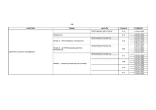 - 18 -

                     ∆ΙΕΥΘΥΝΣΗ                       ΤΜΗΜΑ                              Ι∆ΙΟΤΗΤΑ       ΓΡΑΦΕΙΟ   ΤΗΛΕΦΩΝΟ

                                                                             ΠΡΟΪΣΤΑΜΕΝΟΣ ∆ΙΕΥΘΥΝΣΗΣ    0116     210 344 2095

                                                                                                                 210 344   2741
                                  ΓΡΑΜΜΑΤΕΙΑ                                                            0118
                                                                                                                 210 344   2097
                                                                             ΠΡΟΪΣΤΑΜΕΝΟΣ ΤΜΗΜΑΤΟΣ               210 344   2765
                                                                                                                 210 344   2733
                                  ΤΜΗΜΑ Α΄ - ΠΡΩΤΟΒΑΘΜΙΑΣ ΕΚΠΑΙ∆ΕΥΣΗΣ                                   0122
                                                                             ,                                   210 344   2747
                                                                                                                 210 344   2112
                                                                             ΠΡΟΪΣΤΑΜΕΝΟΣ ΤΜΗΜΑΤΟΣ               210 344   2091
                                  ΤΜΗΜΑ Β΄ - ∆ΕΥΤΕΡΟΒΑΘΜΙΑΣ Ι∆ΙΩΤΙΚΗΣ                                            210 344   2233
                                                                                                        0120
                                  ΕΚΠΑΙ∆ΕΥΣΗΣ                                                                    210 344   2233
∆ΙΕΥΘΥΝΣΗ Ι∆ΙΩΤΙΚΗΣ ΕΚΠΑΙ∆ΕΥΣΗΣ                                                                                  210 344   2091
                                                                             ΠΡΟΪΣΤΑΜΕΝΟΣ ΤΜΗΜΑΤΟΣ
                                                                                                        0114     210 344   2093
                                                                                                                 210 344   2093
                                                                                                                 210 344   2086
                                                                                                        0108     210 344   2086
                                  ΤΜΗΜΑ Γ΄ - ΦΡΟΝΤΙΣΤΗΡΙΩΝ ΚΑΙ ΕΡΓΑΣΤΗΡΙΩΝ                                       210 344   2086
                                                                                                                 210 344   2088
                                                                                                        0110     210 344   2755
                                                                                                                 210 344   2755
                                                                                                                 210 344   2091
                                                                                                        0112
                                                                                                                 210 344   2090
 