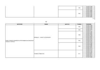 210 344   2158
                                                                                                  1039     210 344   2157
                                                                                                           210 344   2157
                                                                                                           210 344   2568
                                                                                                           210 344   2562
                                                                                                           210 344   2162
                                                                                                  1043
                                                                                                           210 344   2162
                                                                                                           210 344   2780
                                                                                                           210 344   2562




                                                                         - 23 -

                   ∆ΙΕΥΘΥΝΣΗ                                             ΤΜΗΜΑ        Ι∆ΙΟΤΗΤΑ   ΓΡΑΦΕΙΟ   ΤΗΛΕΦΩΝΟ
                                                                                                           210 344 2169
                                                                                                  1050     210 344 2169
                                                                                                           210 344 2169
                                                                                                           210 344 2732
                                                                                                  1052
                                                                                                           210 344 2171
                                                                                                           210 344 2156
                                                                                                           210 344 2397
                                                                                                           210 344 3450
                                                                                                  1038
                                                                                                           210 344 2156
                                                                                                           210 344 2807
                                                    ΜΟΝΑ∆Α ∆΄ - ΕΙ∆ΙΚΟΥ ΛΟΓΑΡΙΑΣΜΟΥ
                                                                                                           210 344 3450
                                                                                                           210 344 2416
ΕΙ∆ΙΚΗ ΥΠΗΡΕΣΙΑ ΕΦΑΡΜΟΓΗΣ ΠΡΟΓΡΑΜΜΑΤΩΝ ΚΟΙΝΟΤΙΚΟΥ                                                 1034     210 344 2152
ΠΛΑΙΣΙΟΥ ΣΤΗΡΙΞΗΣ                                                                                          210 344 2416
                                                                                                           210 344 2168
                                                                                                           210 344 2399
                                                                                                           210 344 2399
                                                                                                  1049
                                                                                                           210 344 2567
                                                                                                           210 344 2718
                                                                                                           210 344 2718
                                                                                                           210 344 3123
                                                                                                           210 344 2128
                                                                                                           210 344 2461
                                                    ΤΕΧΝΙΚΟΙ ΣΥΜΒΟΥΛΟΙ                            1011
                                                                                                           210 344 2014
                                                                                                           210 344 2014
                                                                                                           210 344 3328
 