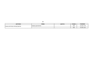 - 24 -

                   ∆ΙΕΥΘΥΝΣΗ                         ΤΜΗΜΑ    Ι∆ΙΟΤΗΤΑ   ΓΡΑΦΕΙΟ   ΤΗΛΕΦΩΝΟ

                                ΓΕΝΙΚΟΣ ∆ΙΕΥΘΥΝΤΗΣ                        1059     210 344 2179
ΓΕΝΙΚΗ ∆ΙΕΥΘΥΝΣΗ ΘΡΗΣΚΕΥΜΑΤΩΝ
                                                                          1060     210 344 2181
 