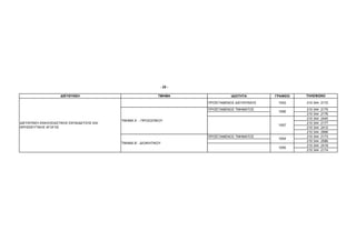 - 25 -

                    ∆ΙΕΥΘΥΝΣΗ                                 ΤΜΗΜΑ                Ι∆ΙΟΤΗΤΑ       ΓΡΑΦΕΙΟ   ΤΗΛΕΦΩΝΟ

                                                                        ΠΡΟΪΣΤΑΜΕΝΟΣ ∆ΙΕΥΘΥΝΣΗΣ    1053     210 344 2172

                                                                        ΠΡΟΪΣΤΑΜΕΝΟΣ ΤΜΗΜΑΤΟΣ               210 344   2175
                                                                                                   1056
                                                                                                            210 344   2176
                                                                                                            210 344   2445
                                           ΤΜΗΜΑ Α΄ - ΠΡΟΣΩΠΙΚΟΥ
∆ΙΕΥΘΥΝΣΗ ΕΚΚΛΗΣΙΑΣΤΙΚΗΣ ΕΚΠΑΙ∆ΕΥΣΗΣ ΚΑΙ                                                                    210 344   2177
                                                                                                   1057
ΘΡΗΣΚΕΥΤΙΚΗΣ ΑΓΩΓΗΣ                                                                                         210 344   2412
                                                                                                            210 344   2966
                                                                        ΠΡΟΪΣΤΑΜΕΝΟΣ ΤΜΗΜΑΤΟΣ               210 344   2173
                                                                                                   1054
                                                                                                            210 344   2586
                                           ΤΜΗΜΑ Β΄- ∆ΙΟΙΚΗΤΙΚΟΥ
                                                                                                            210 344   2418
                                                                                                   1055
                                                                                                            210 344   2174
 