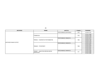 - 28 -

                     ∆ΙΕΥΘΥΝΣΗ                      ΤΜΗΜΑ                         Ι∆ΙΟΤΗΤΑ       ΓΡΑΦΕΙΟ   ΤΗΛΕΦΩΝΟ

                                                                       ΠΡΟΪΣΤΑΜΕΝΟΣ ∆ΙΕΥΘΥΝΣΗΣ    1072     210 344 2191

                                                                                                           210 344   3626
                                 ΓΡΑΜΜΑΤΕΙΑ                                                       1070     210 344   2195
                                                                                                           210 344   2195
                                                                       ΠΡΟΪΣΤΑΜΕΝΟΣ ΤΜΗΜΑΤΟΣ               210 344   2577
                                                                                                           210 344   2194
                                 ΤΜΗΜΑ Α΄ - ΕΦΑΡΜΟΓΗΣ ΠΡΟΓΡΑΜΜΑΤΩΝ                                1068
                                                                                                           210 344   2190
                                                                                                           210 344   2334
∆ΙΕΥΘΥΝΣΗ ΕΙ∆ΙΚΗΣ ΑΓΩΓΗΣ
                                                                       ΠΡΟΪΣΤΑΜΕΝΟΣ ΤΜΗΜΑΤΟΣ               210 344   2332
                                                                                                           210 344   2931
                                                                                                           210 344   2933
                                 ΤΜΗΜΑ Β΄ - ΠΡΟΣΩΠΙΚΟΥ                                            1069
                                                                                                           210 344   2931
                                                                                                           210 344   2561
                                                                                                           210 344   2931
                                                                       ΠΡΟΪΣΤΑΜΕΝΟΣ ΤΜΗΜΑΤΟΣ               210 344   2929
                                 ΤΜΗΜΑ Γ΄ - ∆Ι∆ΑΚΤΙΚΩΝ ΒΙΒΛΙΩΝ ΜΕΣΩΝ
                                                                                                  1071     210 344   2928
                                 ∆Ι∆ΑΣΚΑΛΙΑΣ
                                                                                                           210 344   2929
 