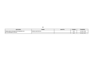 - 29 -

                    ∆ΙΕΥΘΥΝΣΗ                                ΤΜΗΜΑ    Ι∆ΙΟΤΗΤΑ   ΓΡΑΦΕΙΟ   ΤΗΛΕΦΩΝΟ

ΓΕΝΙΚΗ ∆/ΝΣΗ ΣΠΟΥ∆ΩΝ ΠΡΩΤΟΒΑΘΜΙΑΣ ΚΑΙ   ΓΕΝΙΚΟΣ ∆ΙΕΥΘΥΝΤΗΣ                        1074     210 344 2196
∆ΕΥΤΕΡΟΒΑΘΜΙΑΣ ΕΚΠ/ΣΗΣ
                                                                                  1075     210 344 2197
 