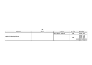 - 31 -

                    ∆ΙΕΥΘΥΝΣΗ   ΤΜΗΜΑ               Ι∆ΙΟΤΗΤΑ     ΓΡΑΦΕΙΟ   ΤΗΛΕΦΩΝΟ

                                         ΠΡΟΪΣΤΑΜΕΝΟΣ ΓΡΑΦΕΙΟΥ    0105     210 344 2083

                                                                           210 344   2714
ΓΡΑΦΕΙΟ ΟΛΥΜΠΙΑΚΗΣ ΠΑΙ∆ΕΙΑΣ                                                210 344   2084
                                                                  0106     210 344   2714
                                                                           210 344   2084
                                                                           210 344   2555
 